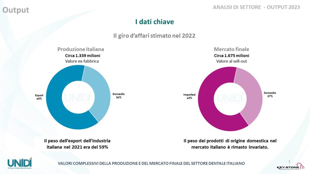 analisi_di_settore_unidi-2023_01