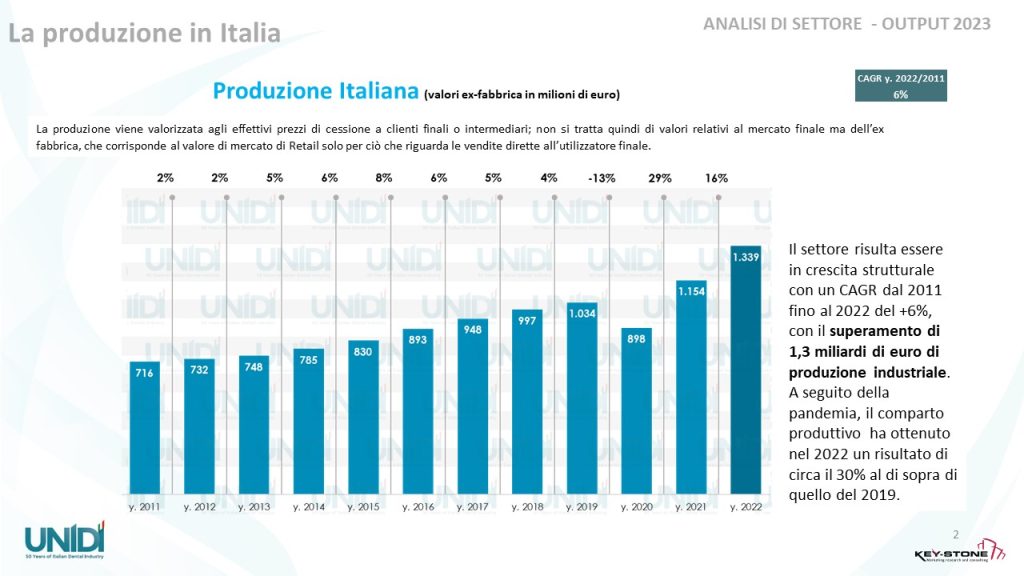 analisi_di_settore_unidi-2023_02