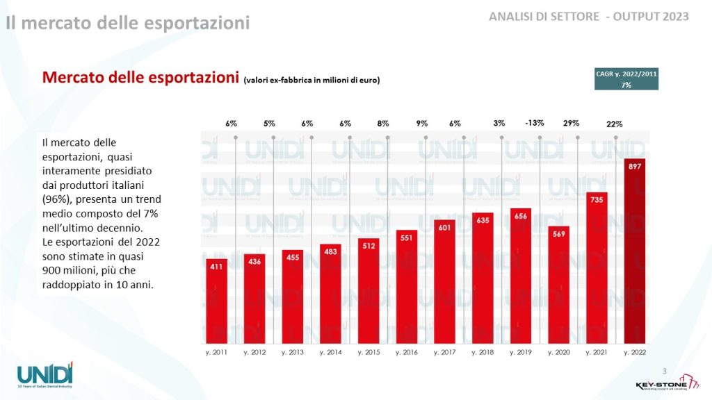 analisi_di_settore_unidi-2023_03