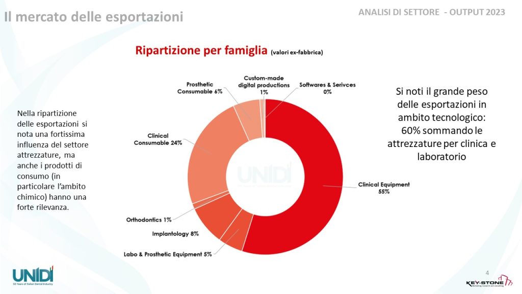 analisi_di_settore_unidi-2023_04