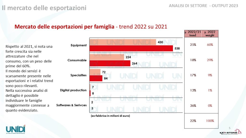Analisi di settore unidi-2023_05